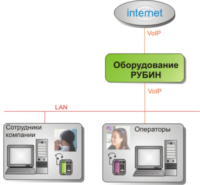   VoIP